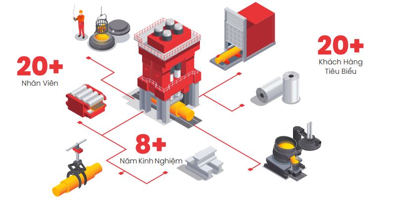 Giới thiệu Công ty TNHH Xử lý nhiệt LHT VINA